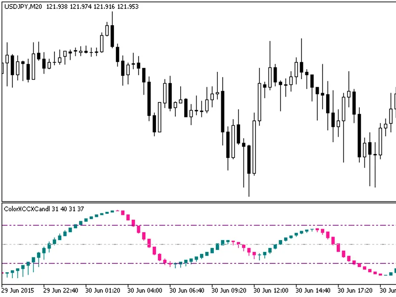 Waddah Attar Weekly Pivot Fibo Indicator