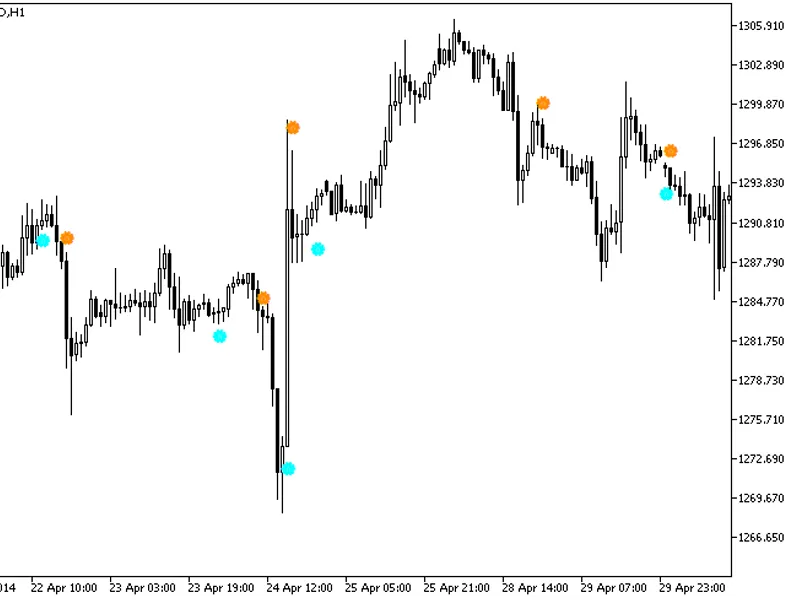 Stoller Average Range Channels