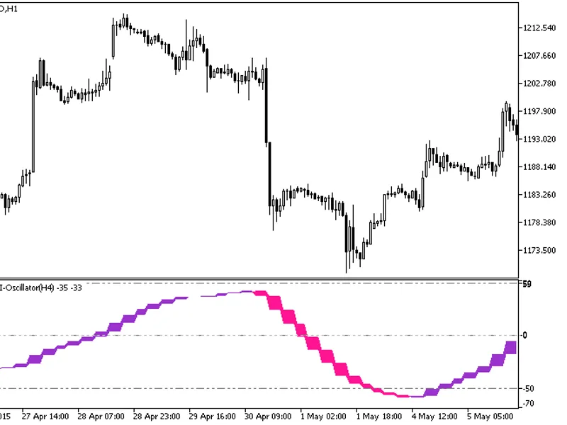 Color TS I-Oscillator HT F