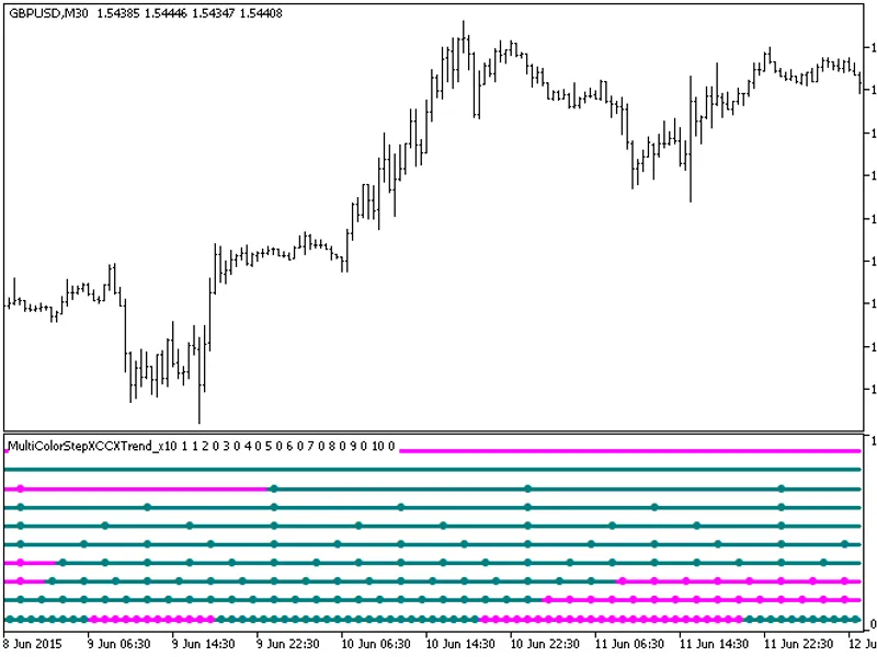 Multi Color Step XC C X Trend x10