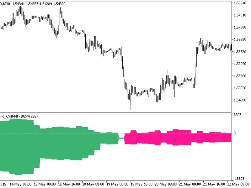 Dealers Trade v 7. 51 RI V O T