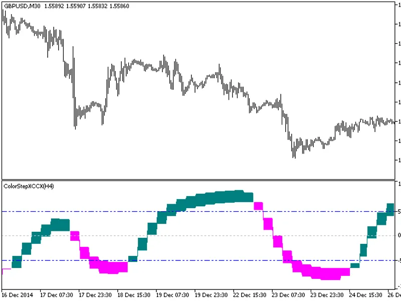 Dealers Trade v 7. 74 MA C D