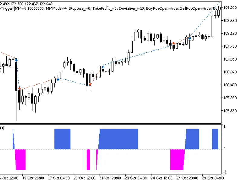 Exp Color Ma Rsi-Trigger