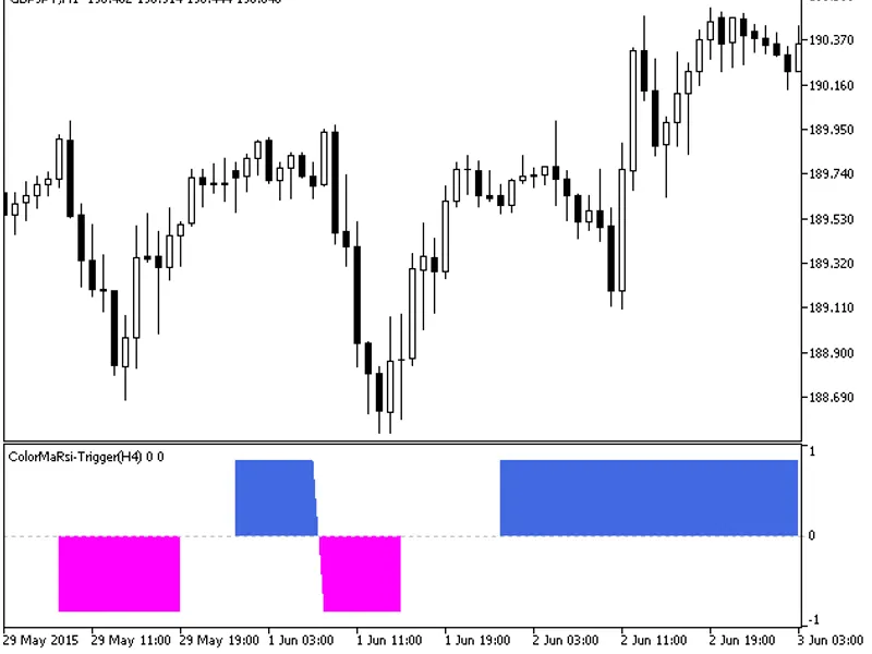 Color Ma Rsi-Trigger HT F