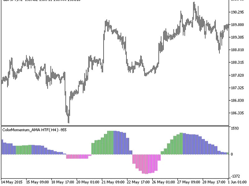 Color Momentum AM A HT F