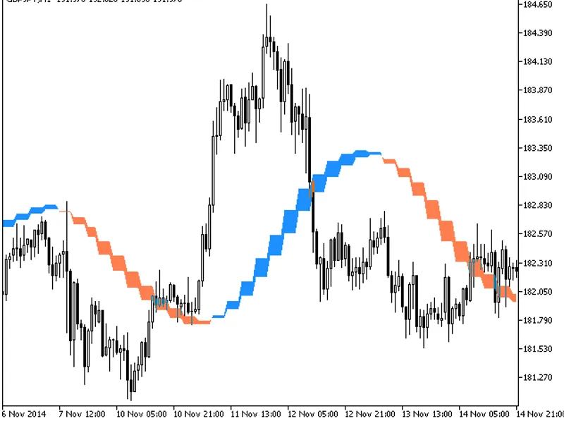 Color Linear Reg Slope HT F
