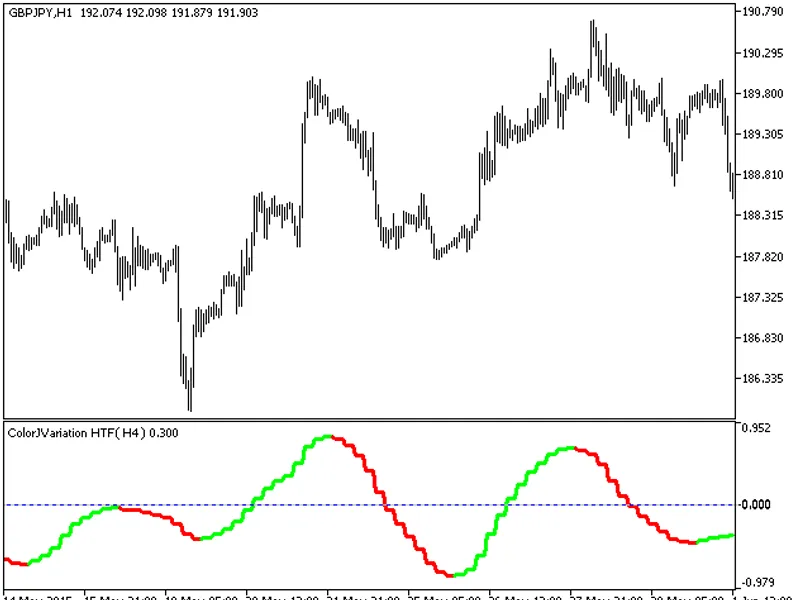 Color JVariation HT F