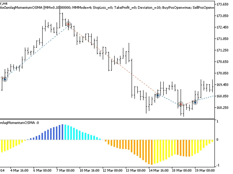 Exp Color Zerolag Momentum OS M A