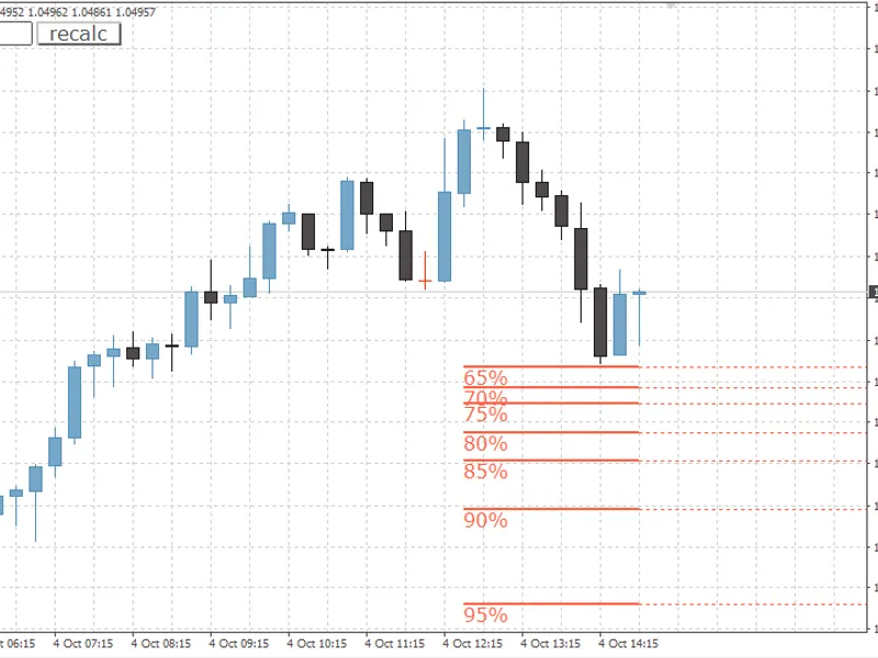 Asymmetric Stoch NR