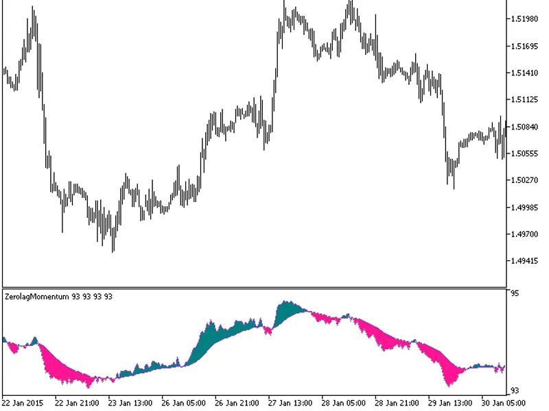 Cat FX50