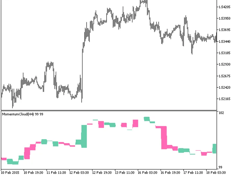 Momentum Cloud HT F