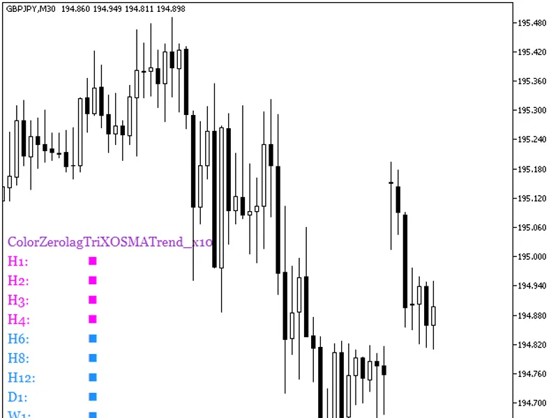 Color Zerolag Tri XO S M A Trend x10