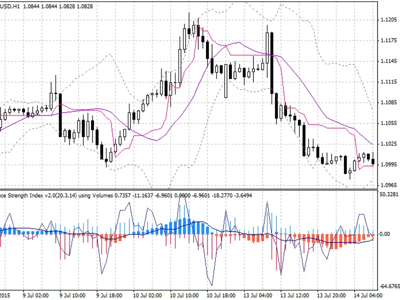 4 Period RS I Arrows