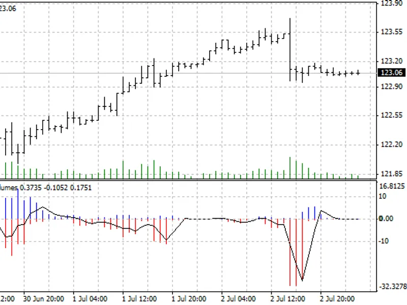 Dynamic Zone RS I
