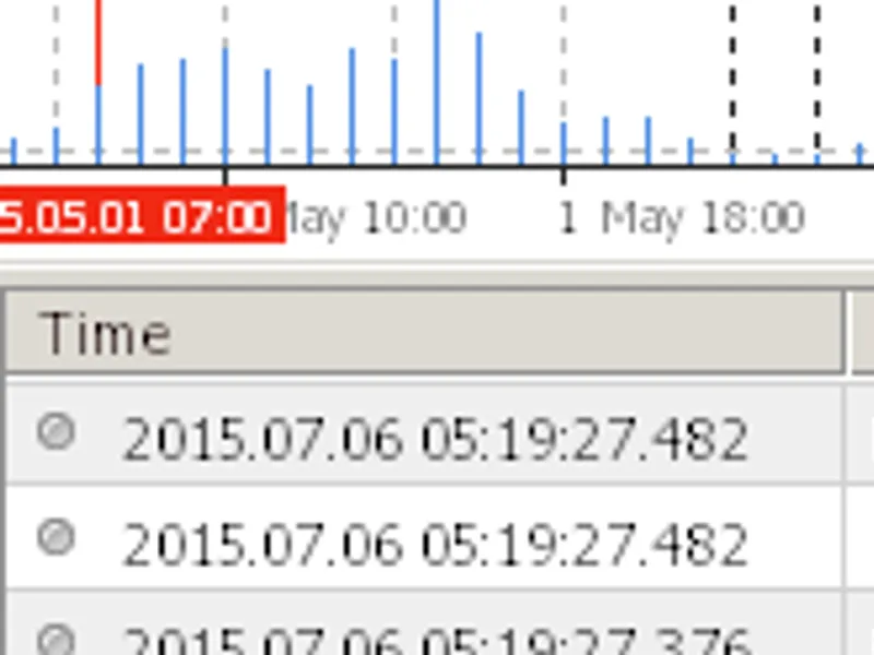 Log4mql library MT4