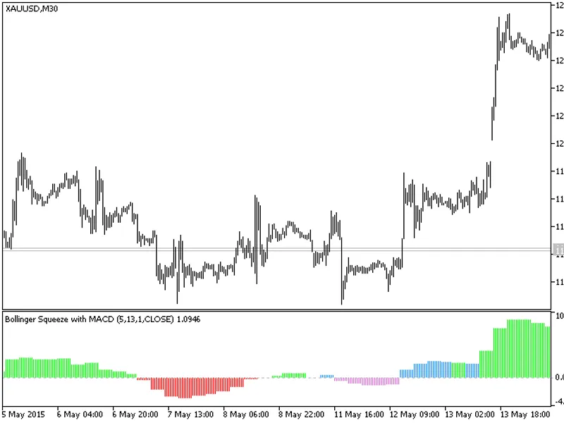 Bollinger Squeeze HT F