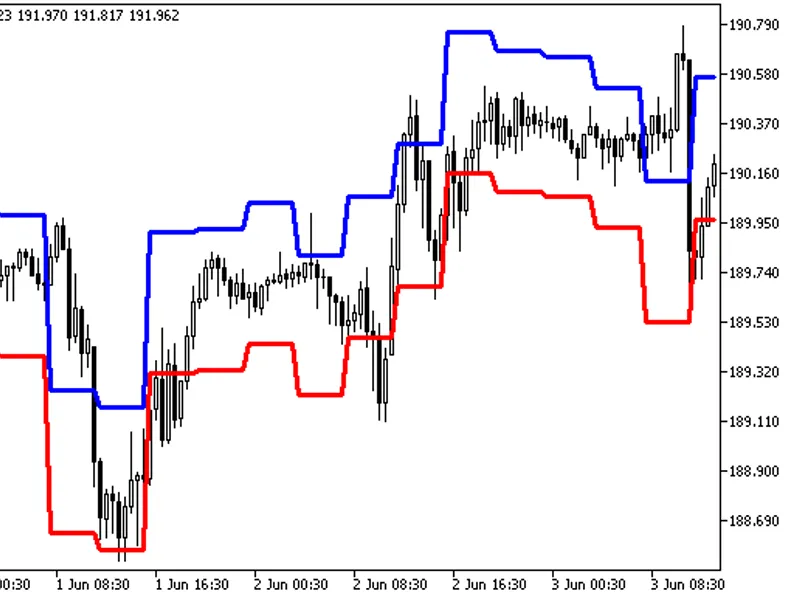 Avg Range HT F