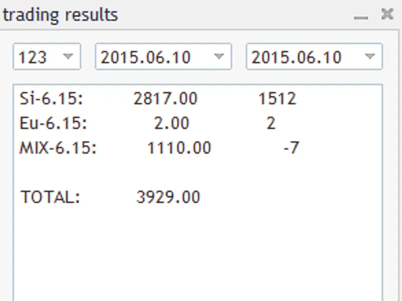 Trend power (stop loss)
