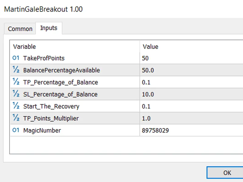 Breakout Martin Gale Expert Advisor for mql4