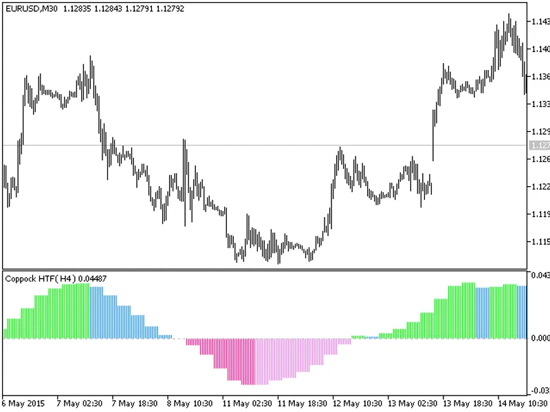 Linear Regression