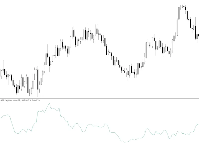 RS I AC Stochastic Signal