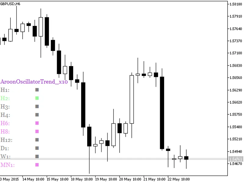 DT-Zig Zag-AT R