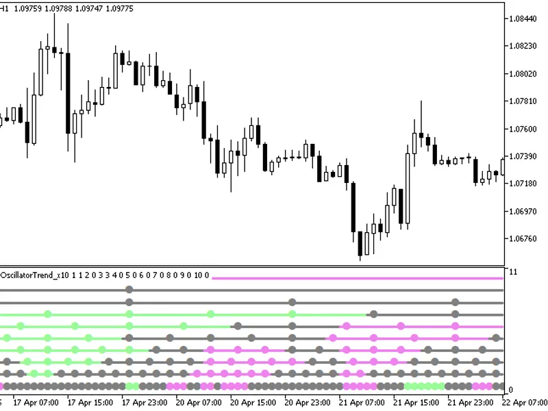 Multi Aroon Oscillator Trend x10