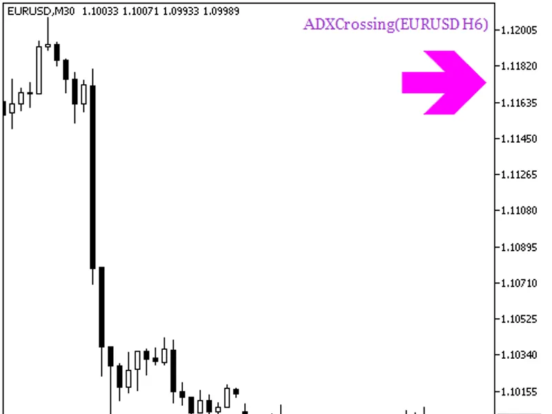 Stochastic ONprice Price