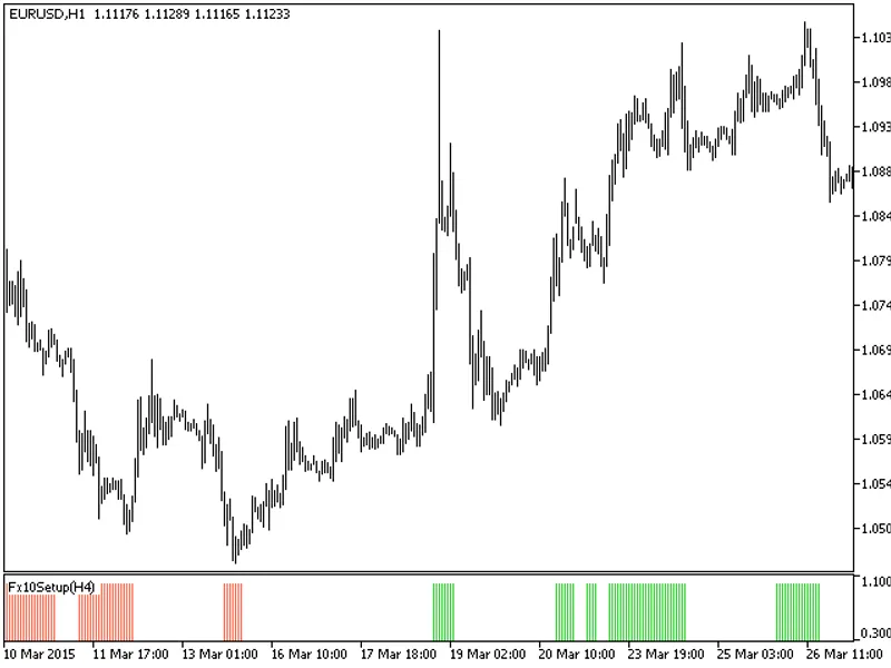 Fx10 Setup HT F