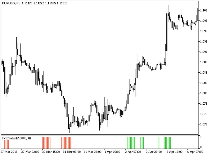 Fx10 Setup