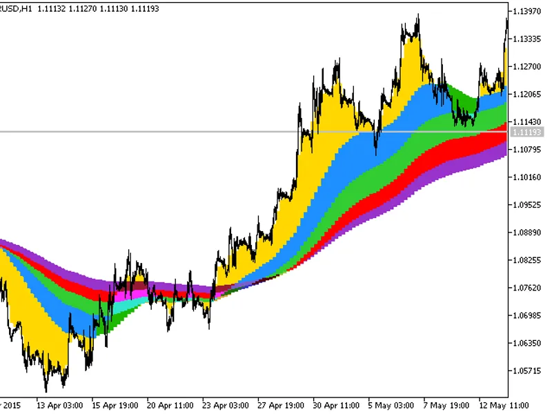Show Orders On Chart