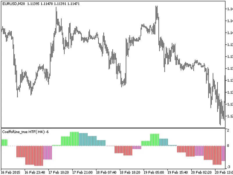 Coeffof Line true HT F
