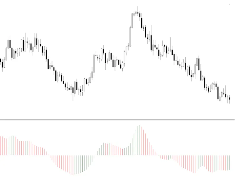 AO - Awesome Oscillator - without i AO() code for beginners by William210
