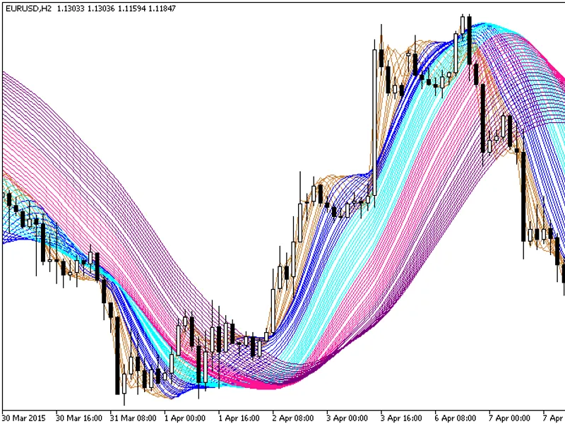 10 Minute trader