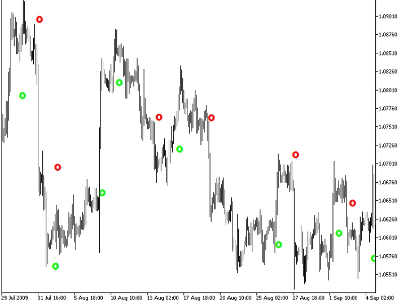 5 day Breakout