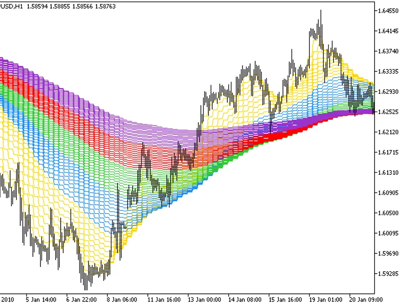5 Min RS I 12