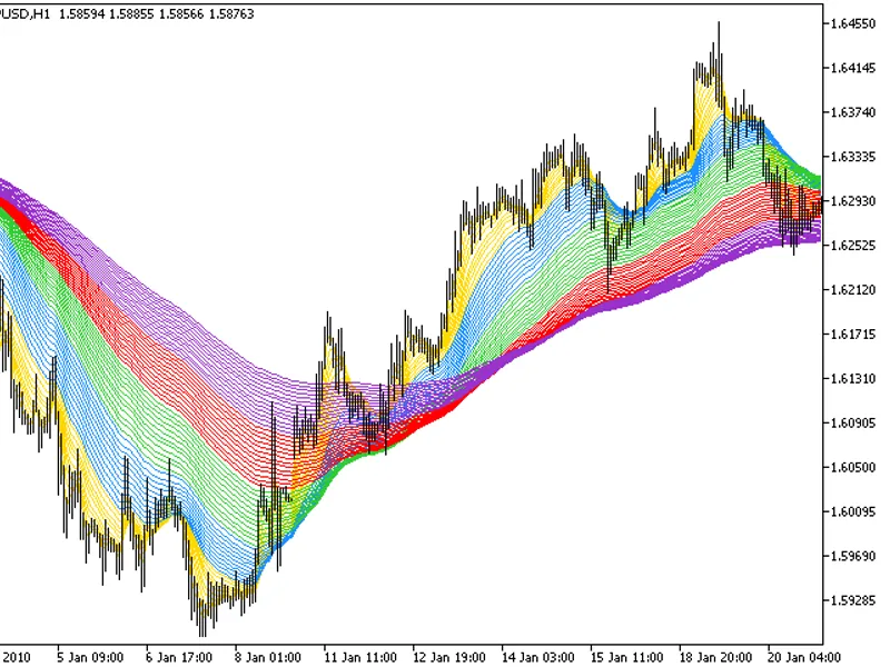 Avg Daily Range