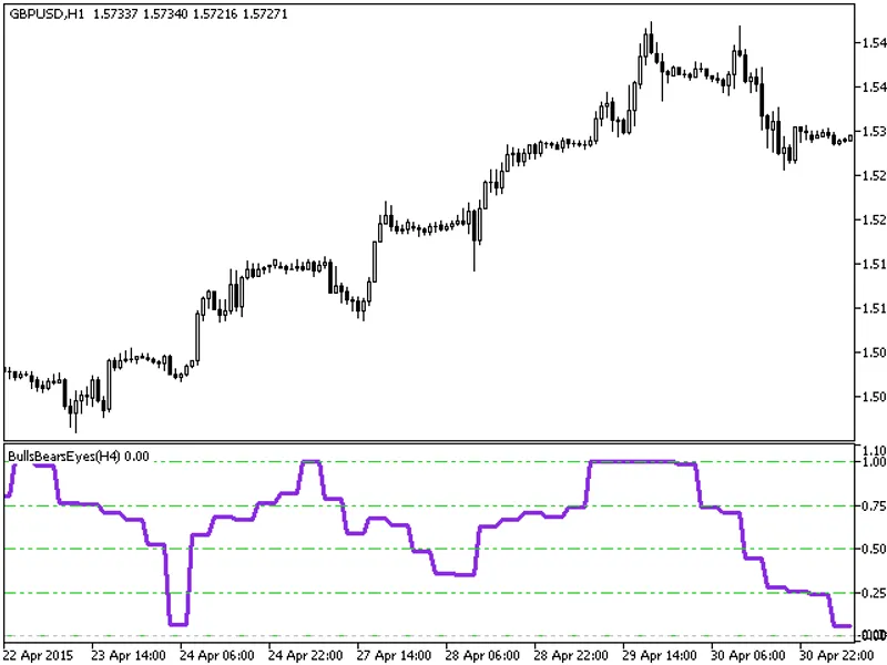 BBand Width Ratio