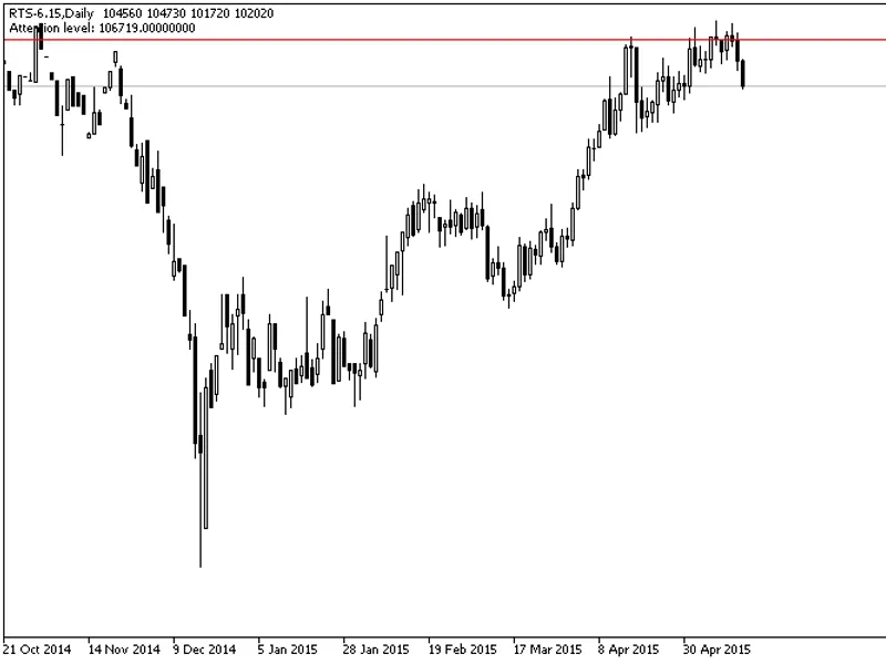 R - Squared indicator
