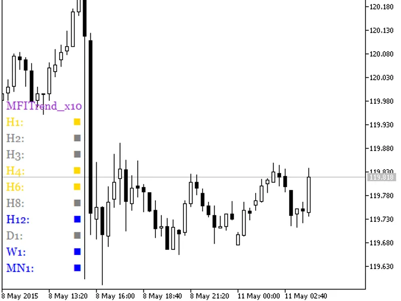 Power Trend