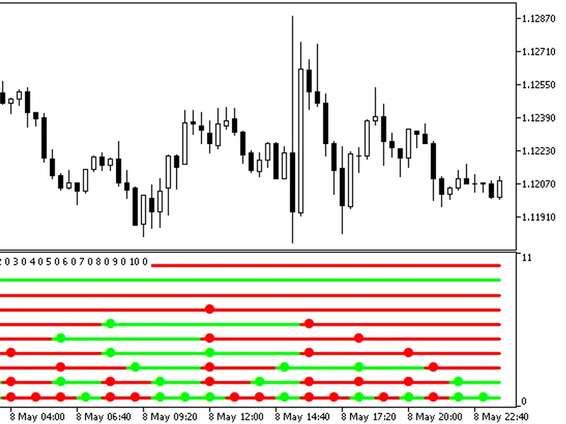 Multi Candle Trend x10