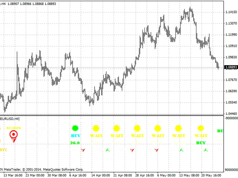Pairs Index