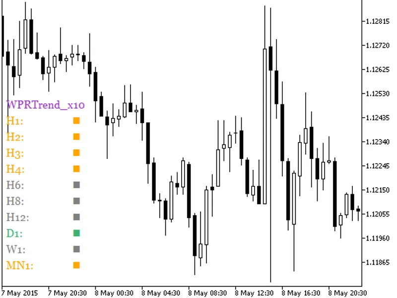 WP R Trend x10