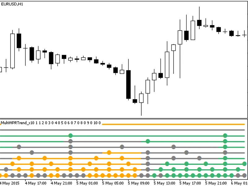 Multi WP R Trend x10