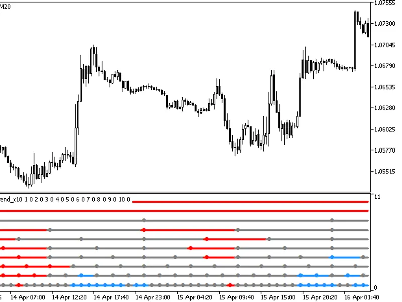 Multi RS I Trend x10
