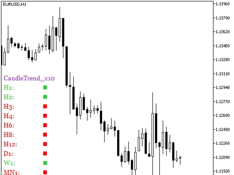 Candle Trend x10