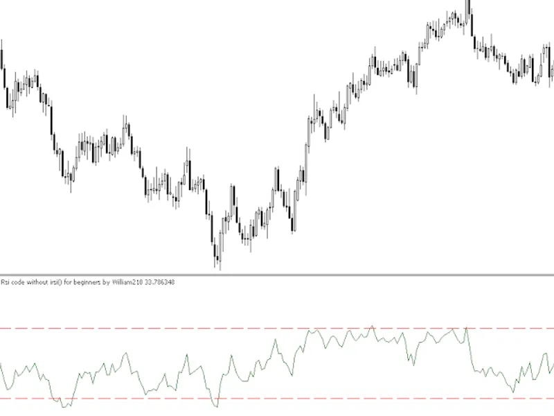 HL Cross Signal for WP R