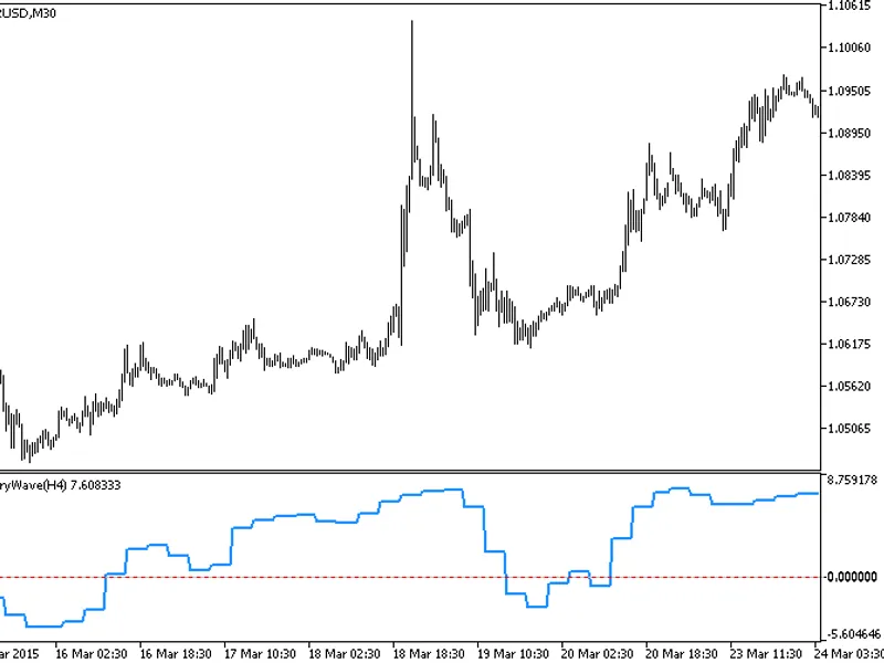 Binary Wave HT F