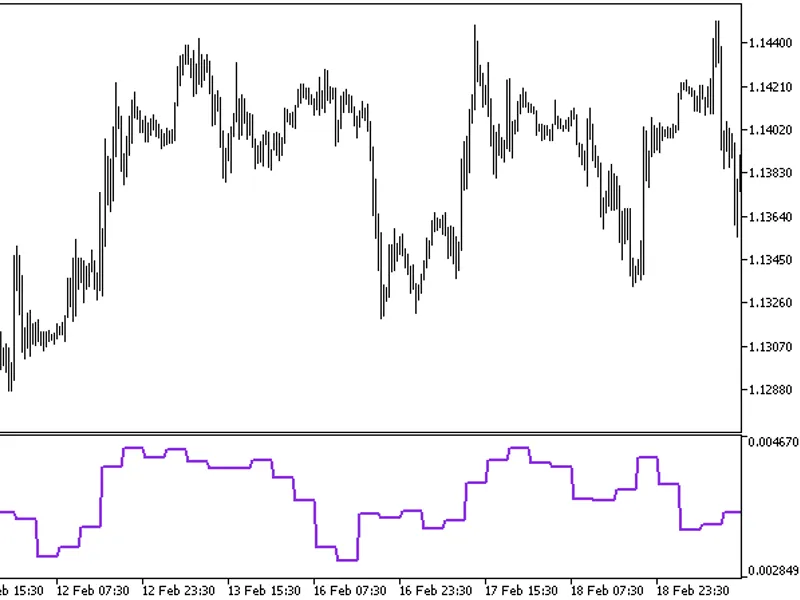 Stochastic trading