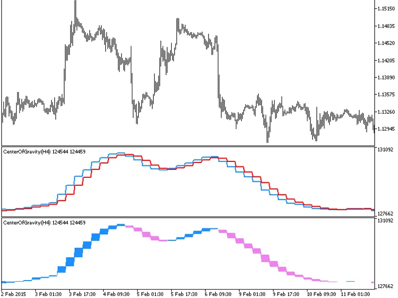 Center Of Gravity HT F